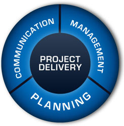 OneSoft project delivery flow